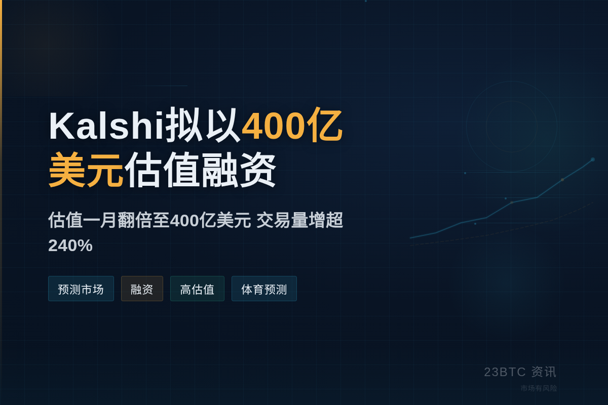 Kalshi拟以400亿美元估值融资