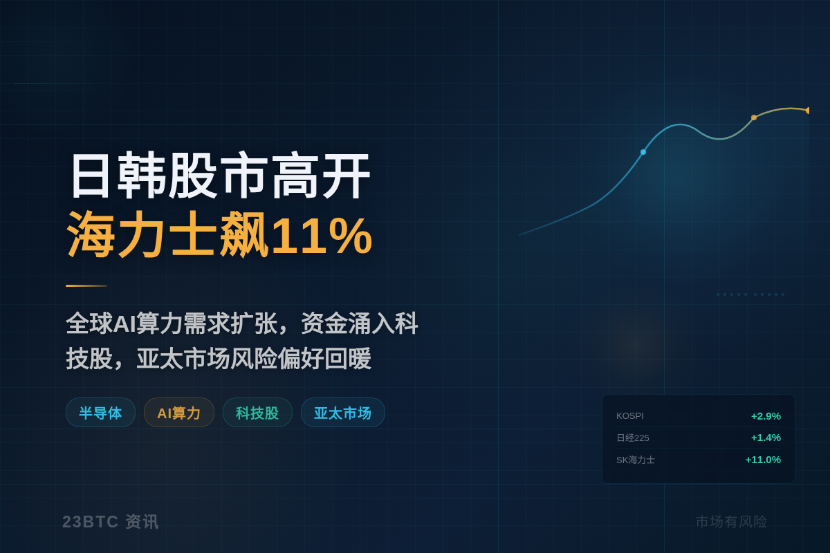 日韩股市高开，海力士飙11%