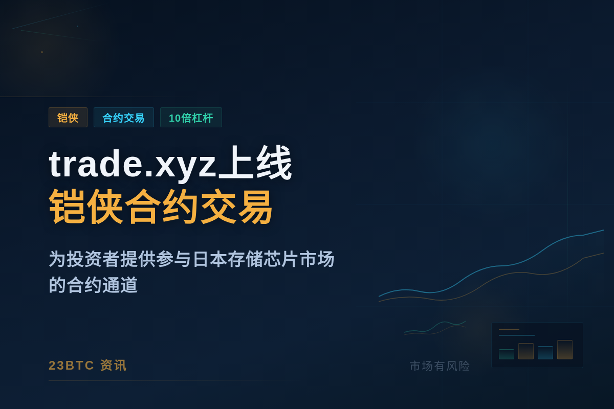 trade.xyz上线铠侠合约交易