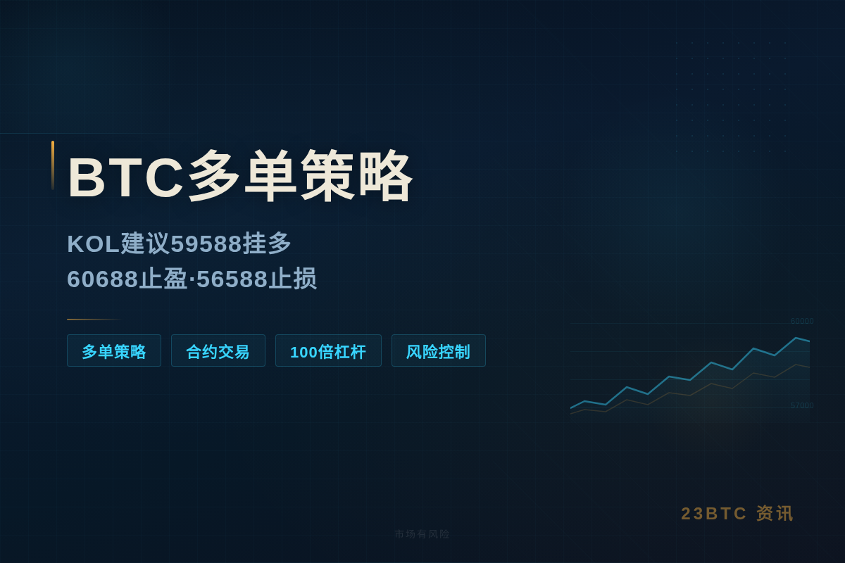 BTC多单策略