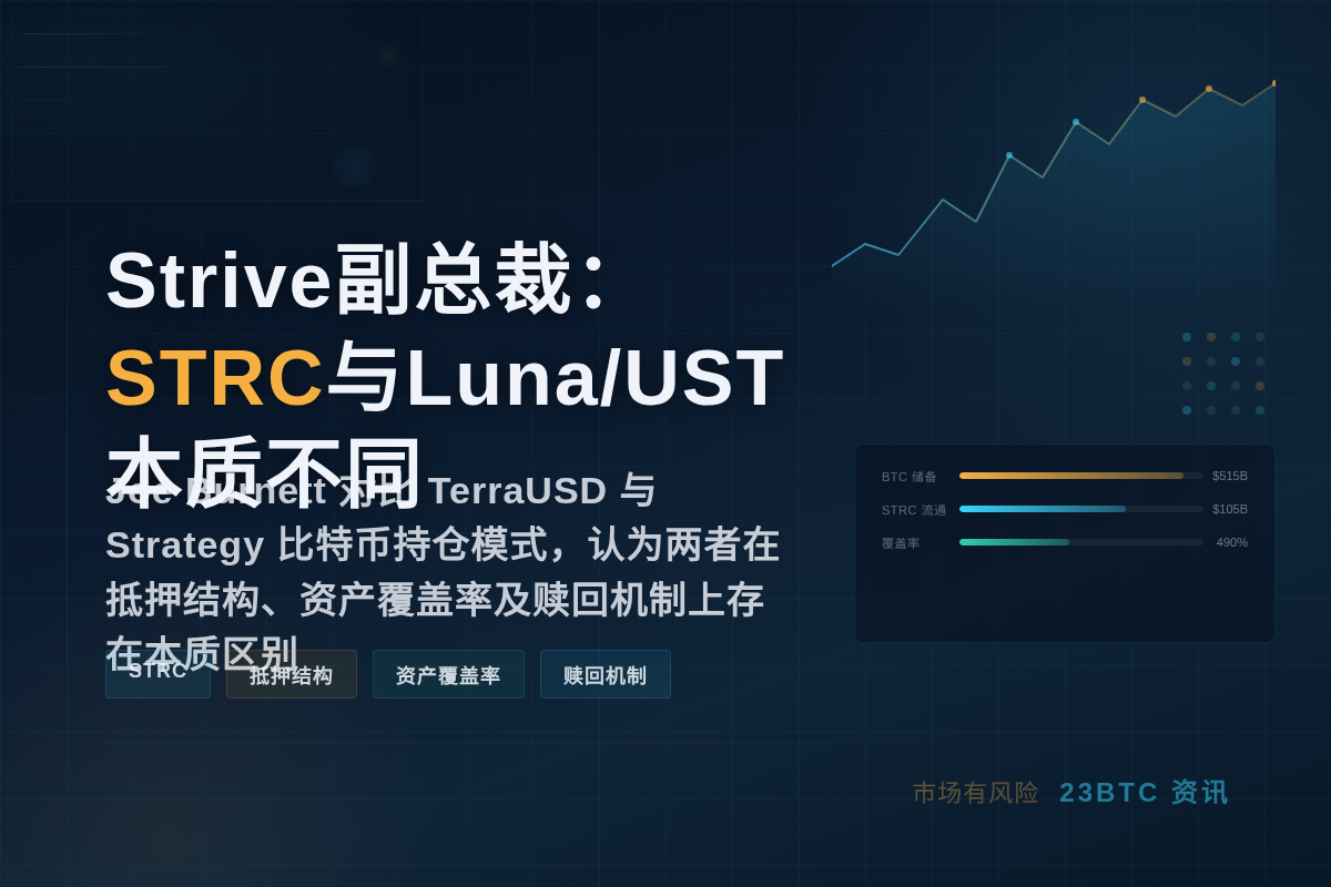 Strive副总裁：STRC与Luna/UST本质不同