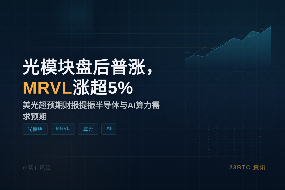 光模块盘后普涨，MRVL涨超5%
