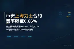 币安上海力士合约费率飙至0.66%