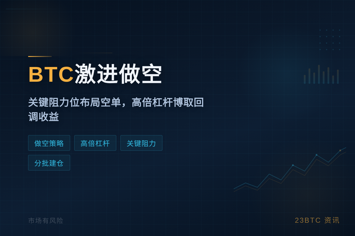 BTC激进做空