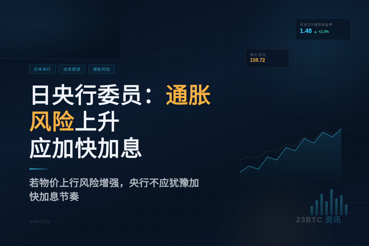 日央行委员：通胀风险上升应加快加息
