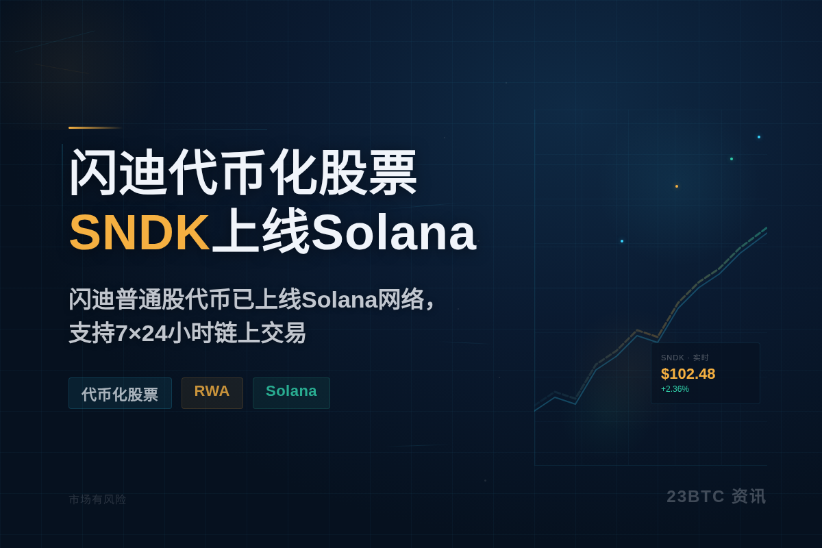 闪迪代币化股票SNDK上线Solana