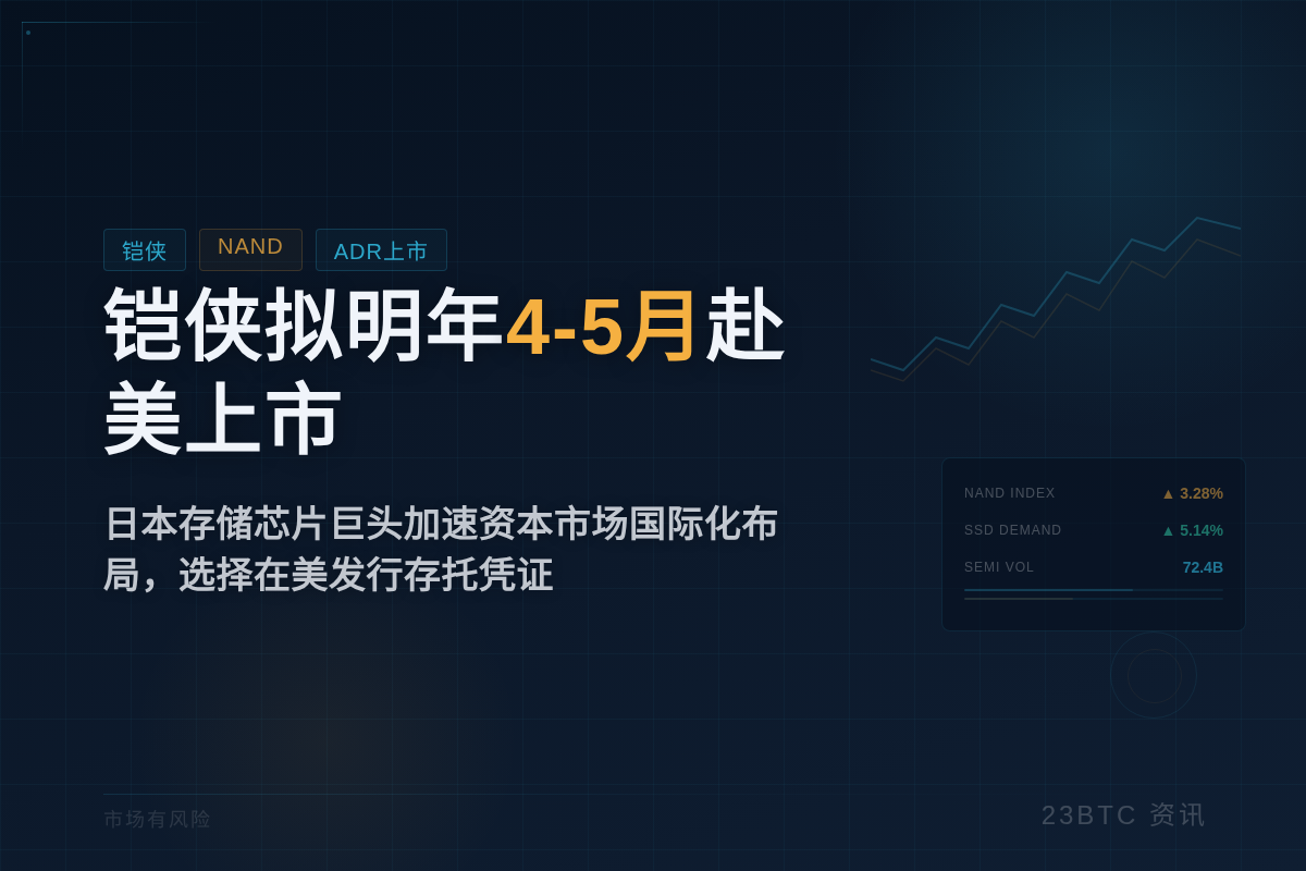 铠侠拟明年4-5月赴美上市ADR