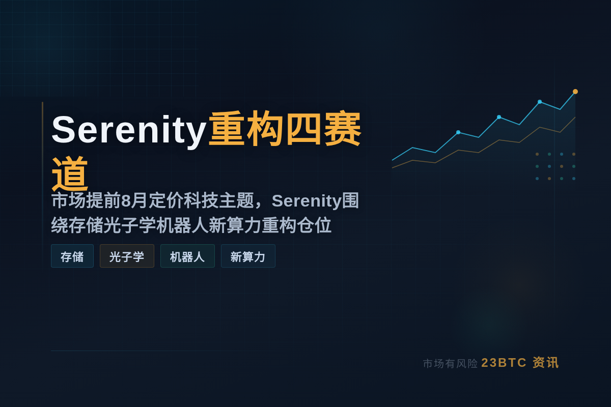Serenity重构四赛道，市场提前8月定价
