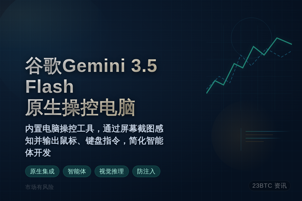 谷歌Gemini 3.5 Flash原生操控电脑