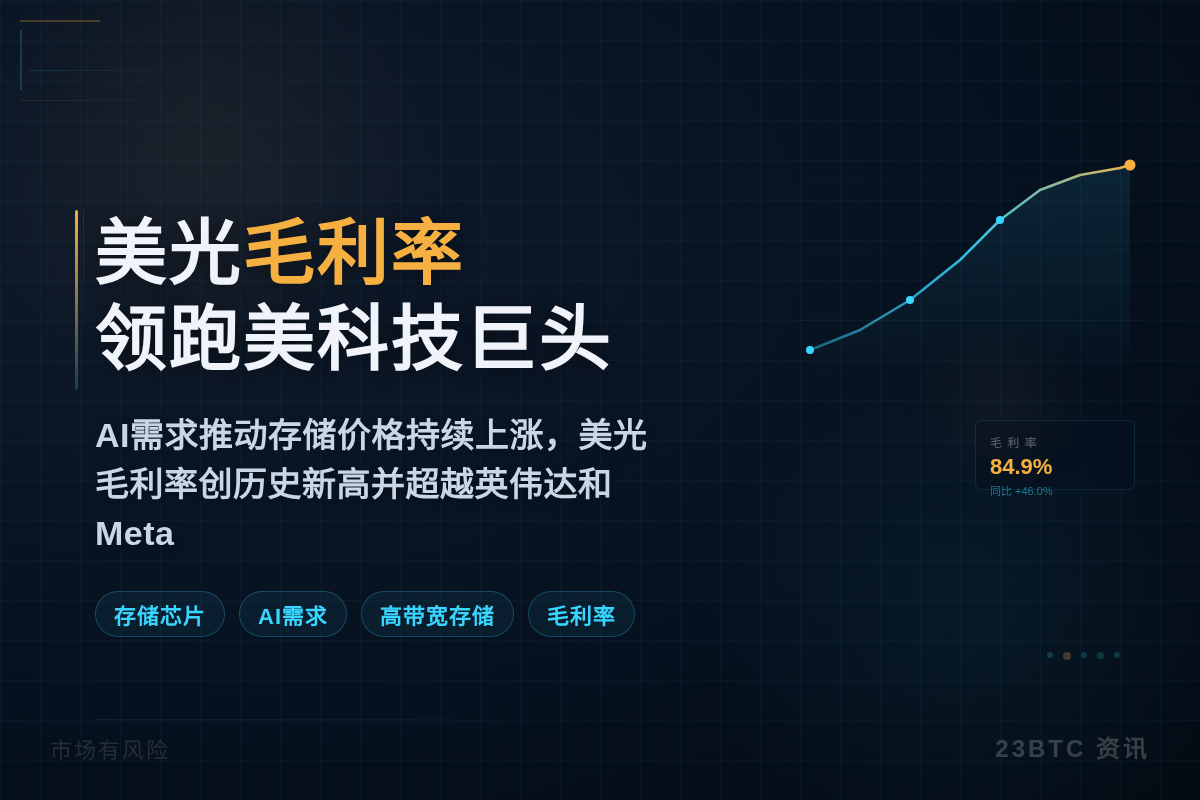 美光毛利率领跑美科技巨头