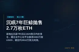 沉眠7年巨鲸抛售2.7万枚ETH套现4484万美金