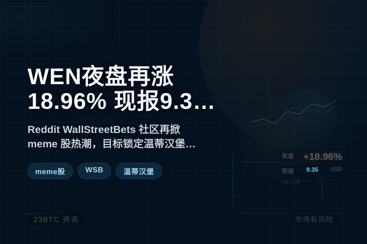 WEN夜盘再涨18.96%，现报9.35美元