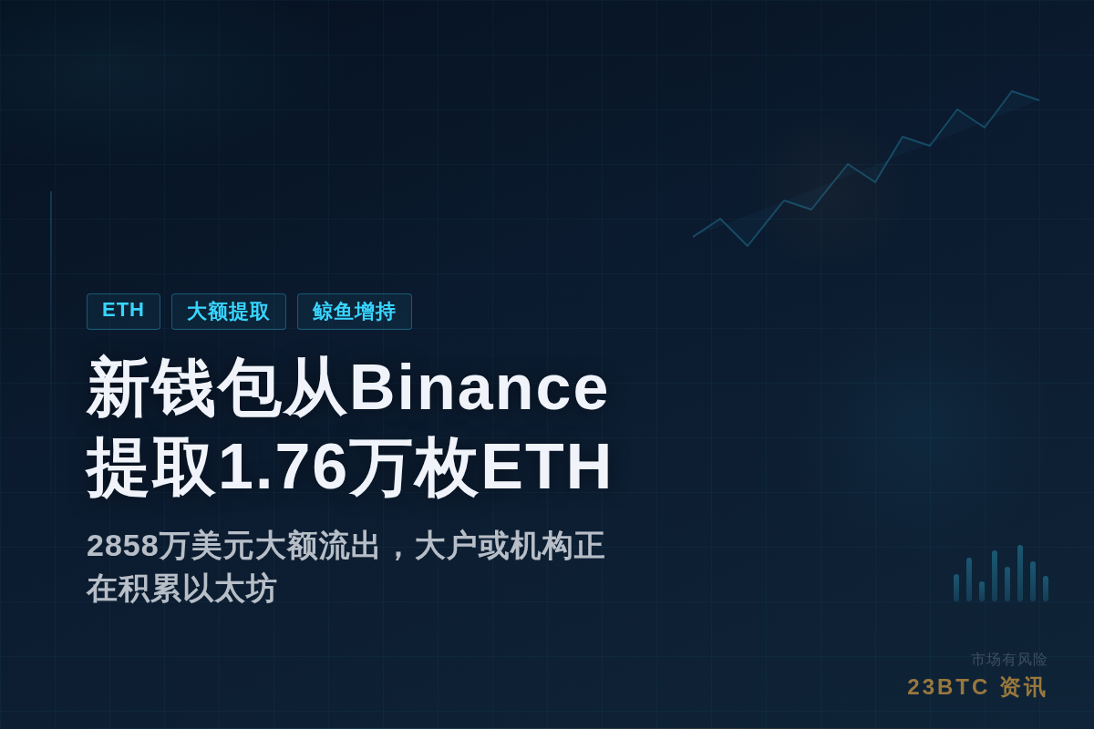 某新钱包从Binance提取1.76万枚ETH