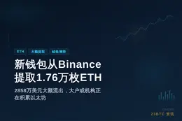 某新钱包从Binance提取1.76万枚ETH