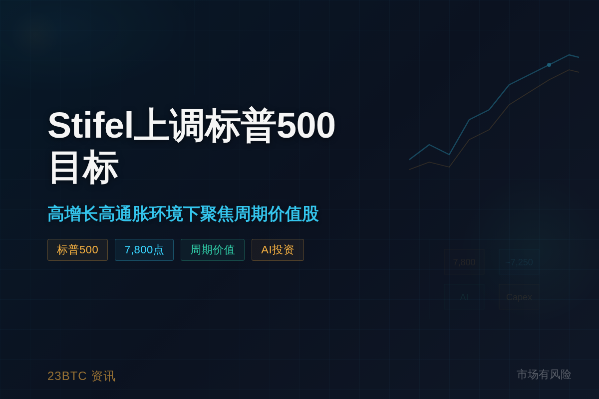 Stifel上调标普500目标，聚焦高增长高通胀