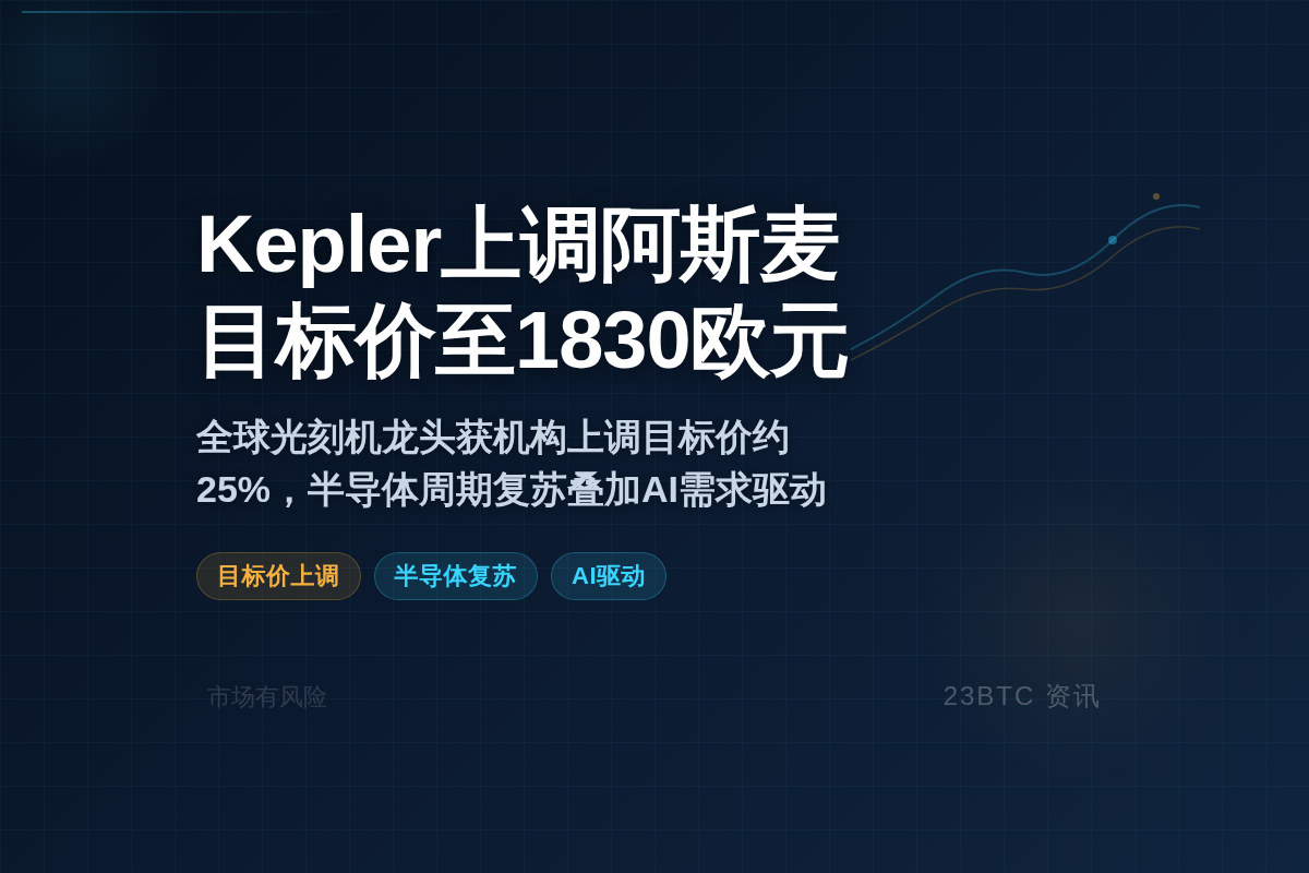 Kepler上调阿斯麦欧股目标价至1830欧元