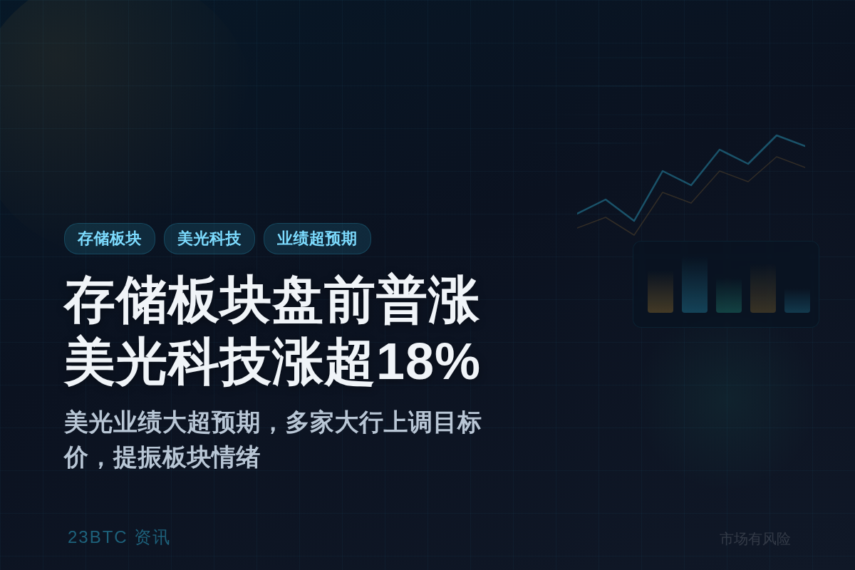 美股存储板块盘前普涨，美光科技涨超18%