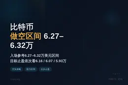 2026-06-25 08:03:50 比特币做空区间6.27-6.32万