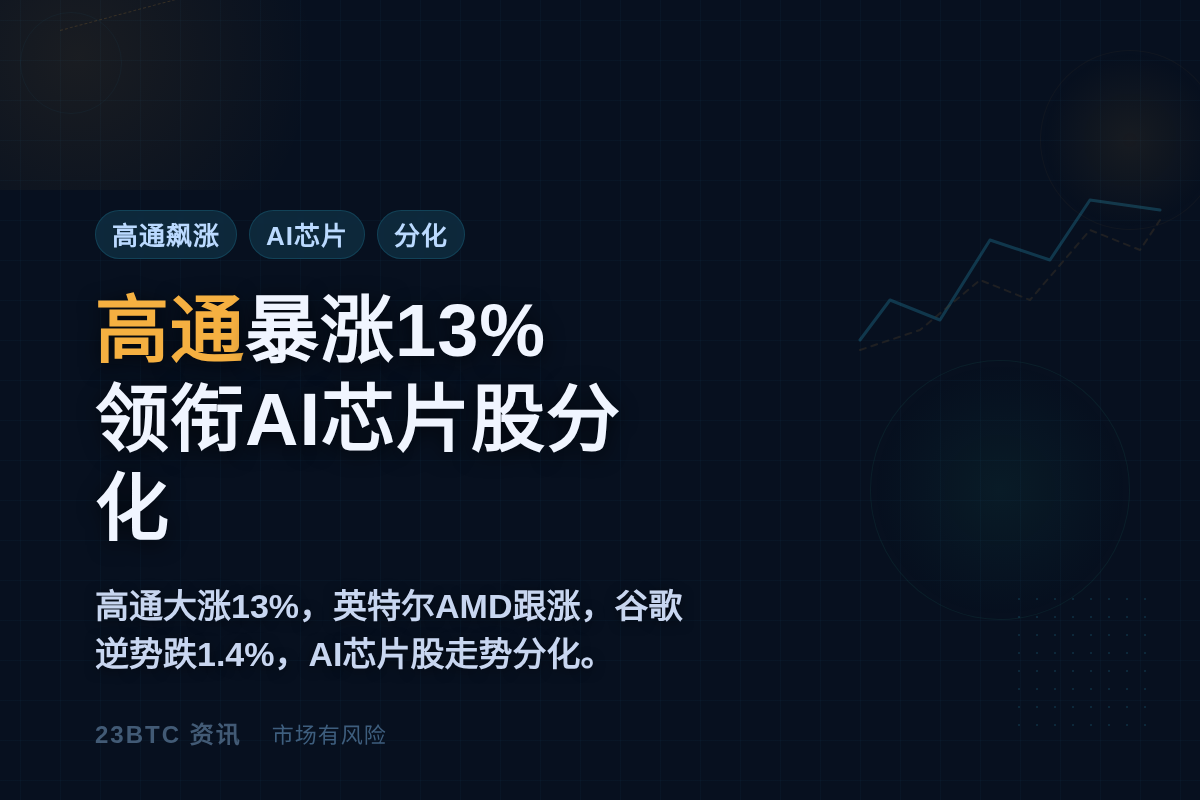 高通暴涨13%领衔AI芯片股分化
