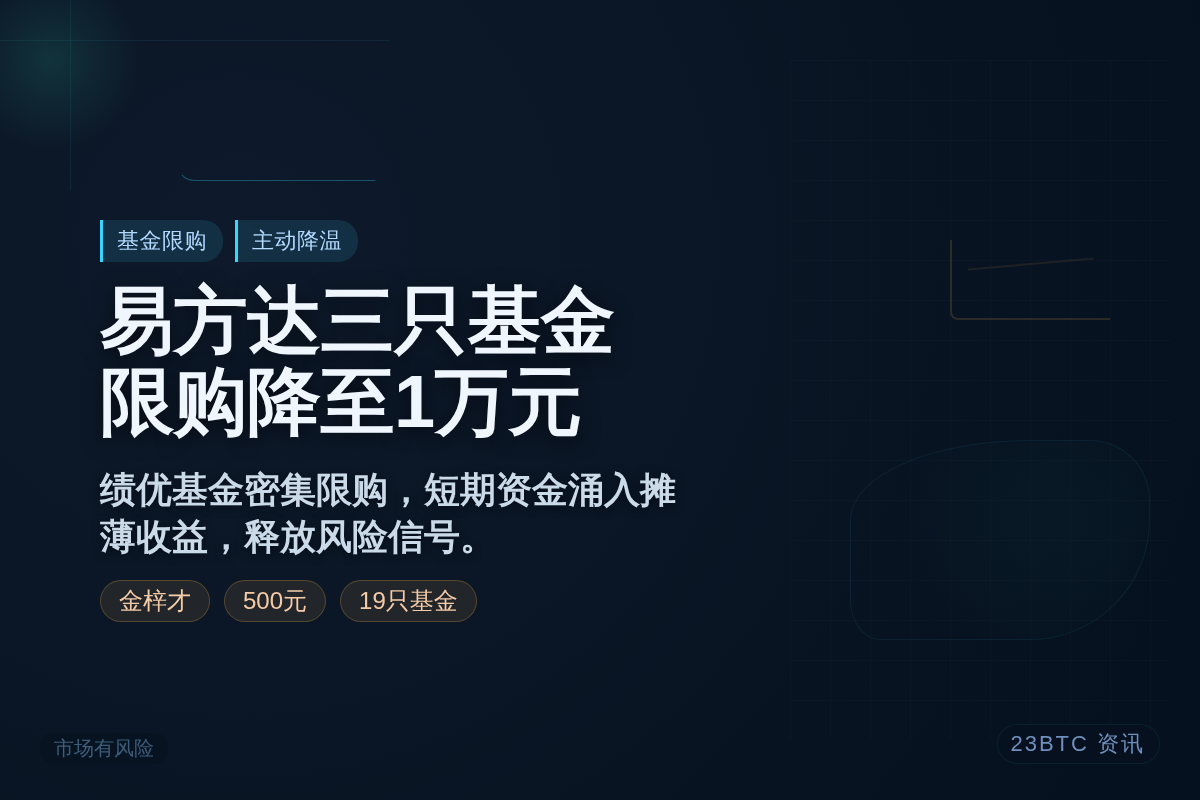 易方达三只基金限购降至1万元