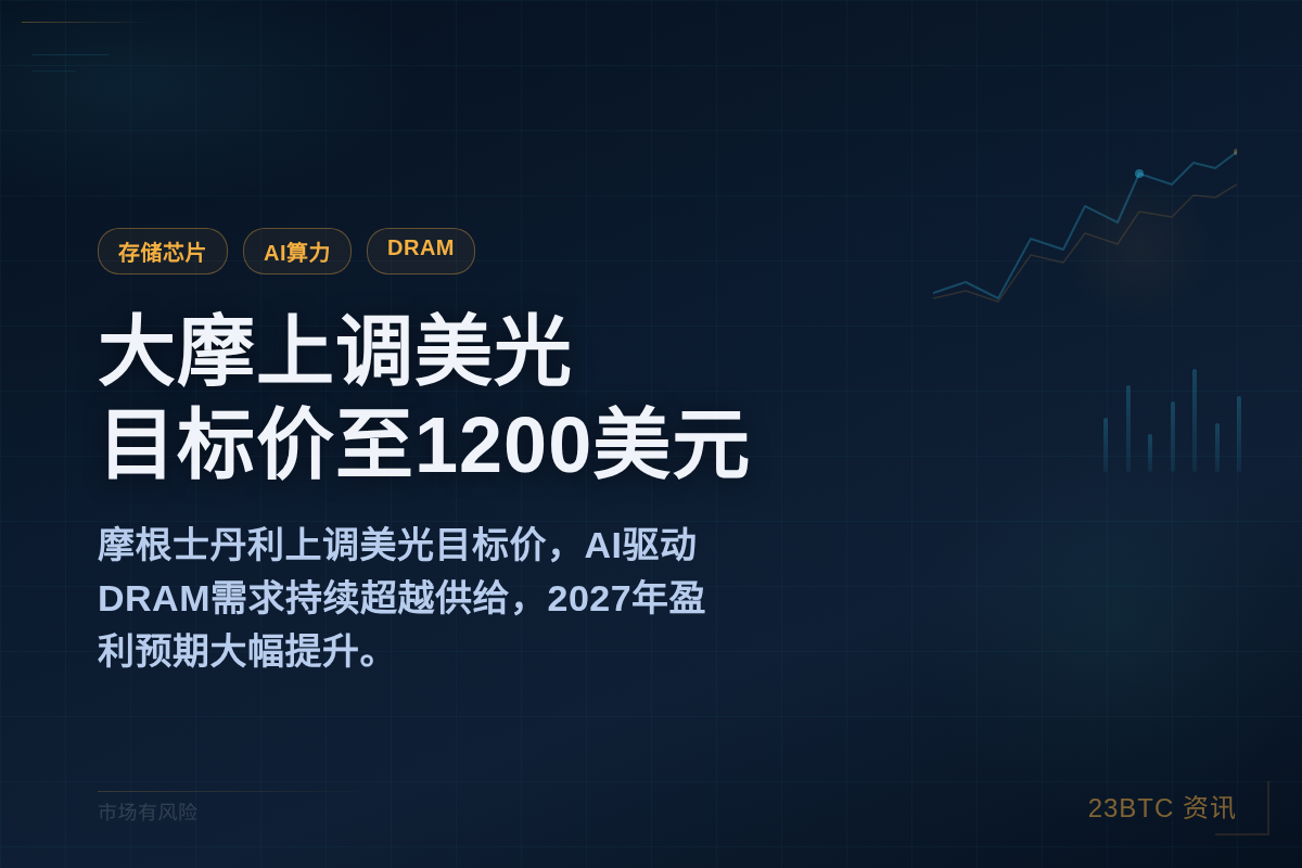 大摩上调美光目标价至1200美元