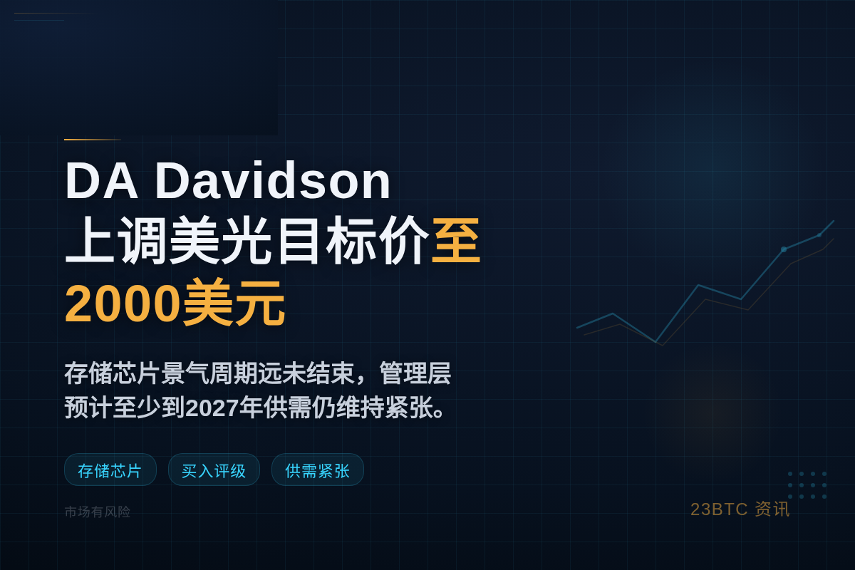 DA Davidson上调美光目标价至2000美元