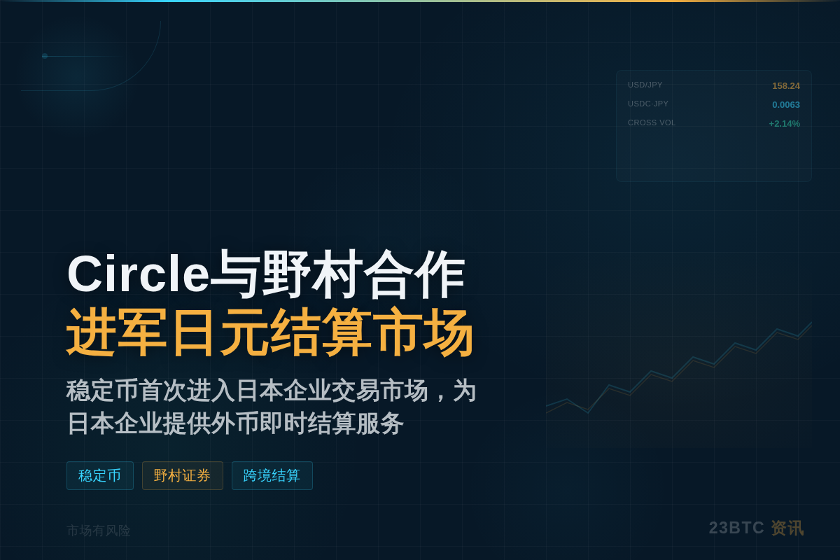 Circle与野村合作，进军日元结算市场