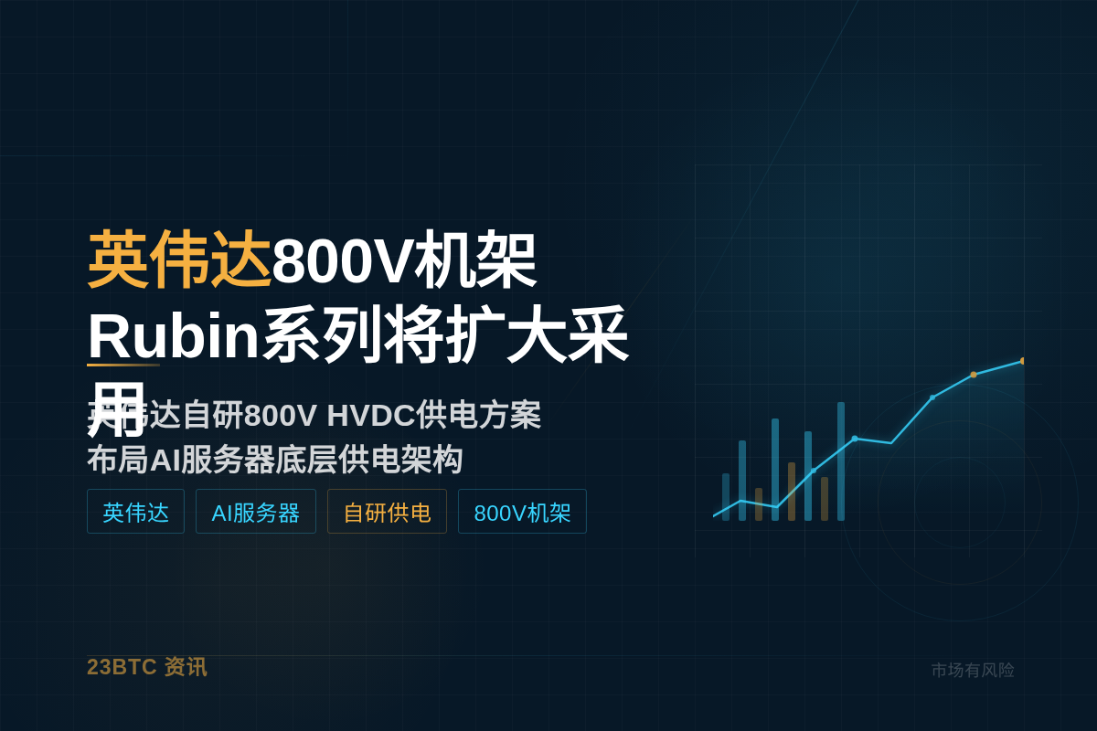 英伟达800V机架Rubin系列将扩大采用