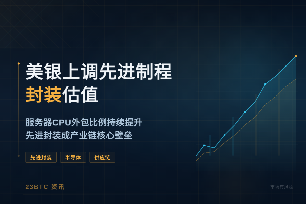 美银上调先进制程封装估值