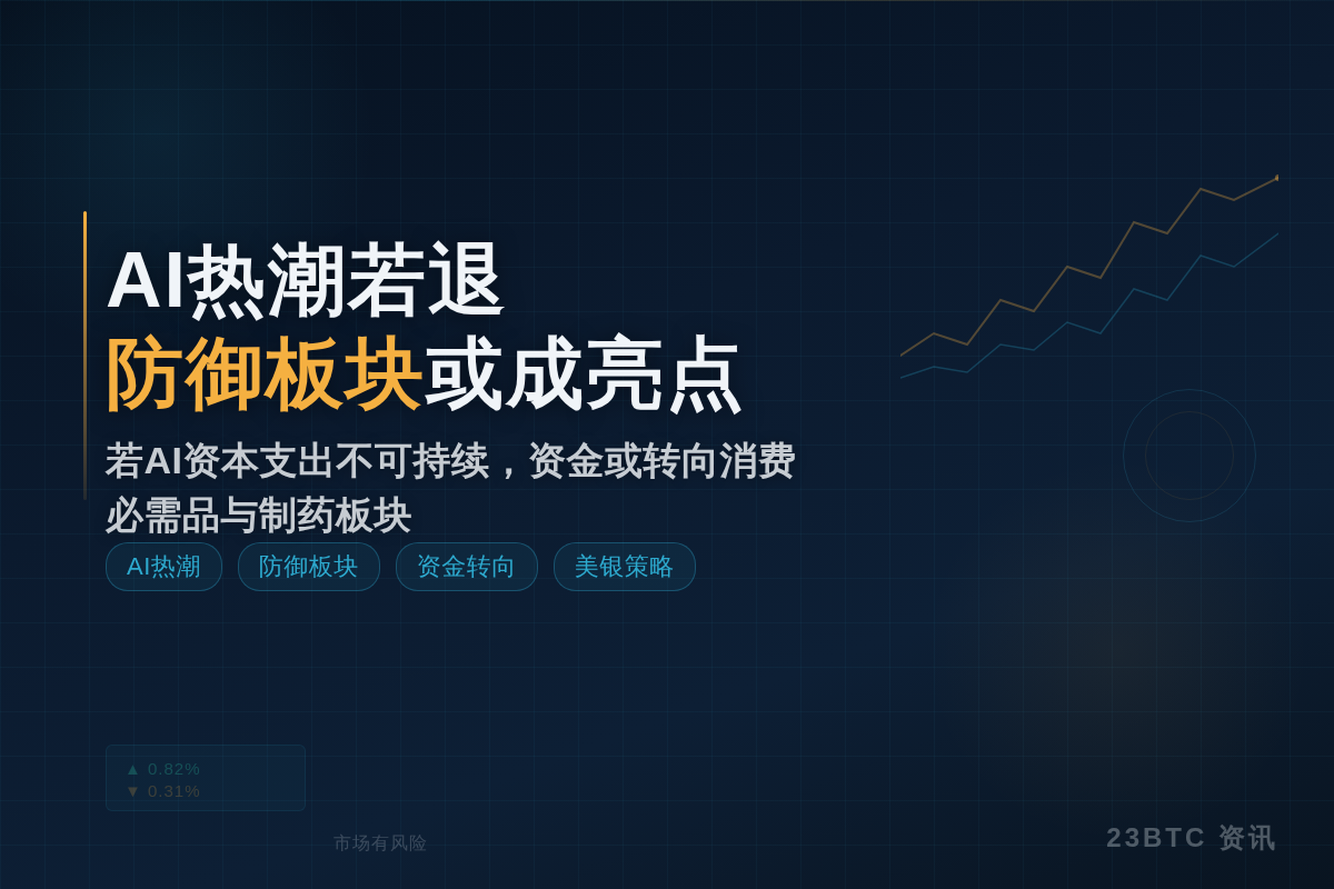 AI热潮若退，防御板块或成亮点