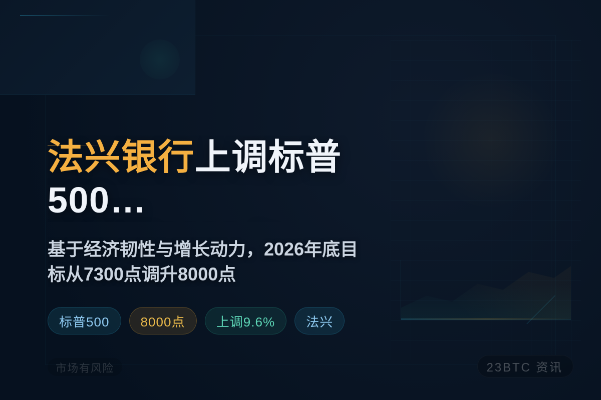 法兴银行上调标普500目标至8000点