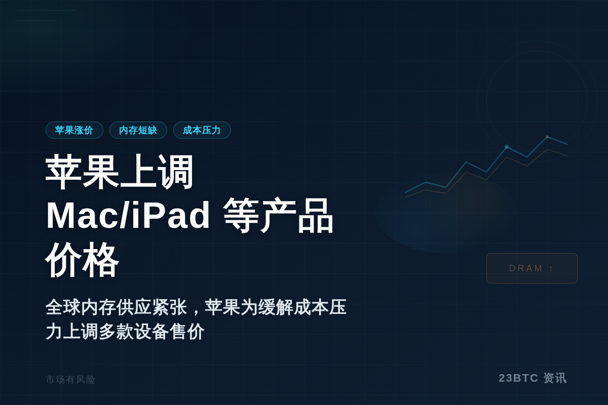 苹果上调Mac/iPad等产品价格