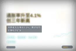 美国5月通胀率升至4.1%，创三年新高
