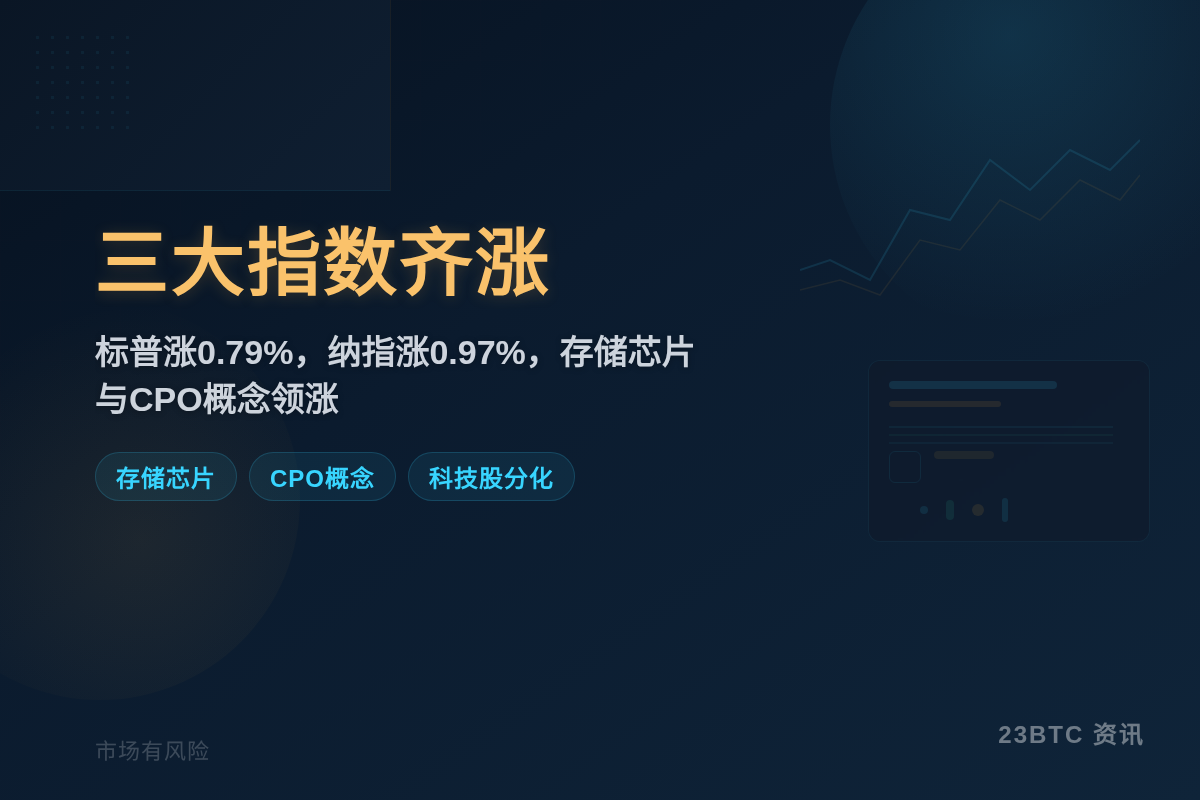 美股三大指数开盘齐涨
