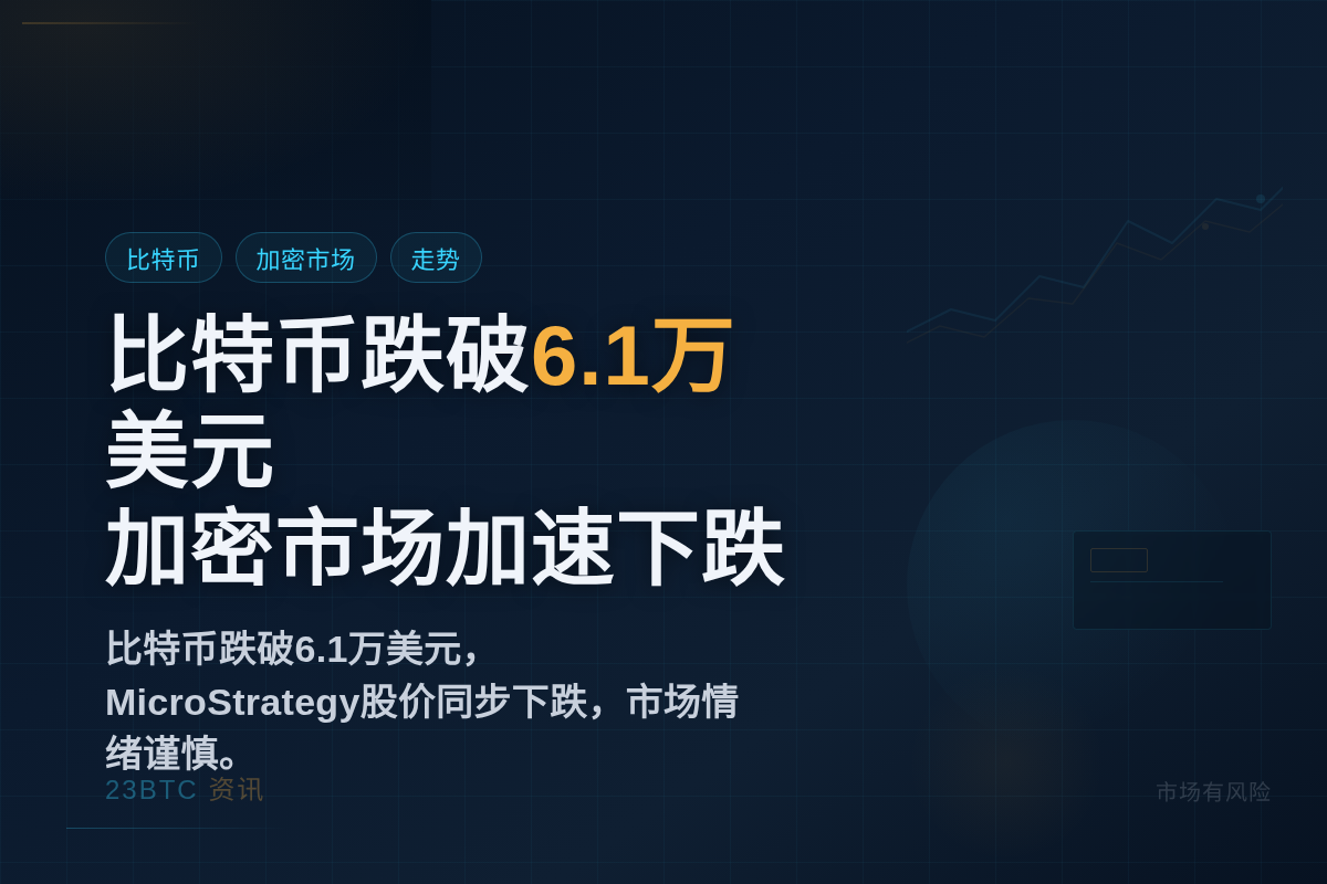 比特币跌破6.1万美元，加密市场加速下跌