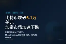 比特币跌破6.1万美元，加密市场加速下跌