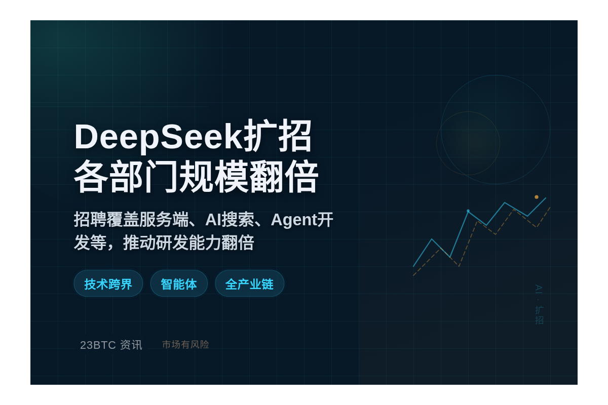 DeepSeek扩招：各部门规模翻倍