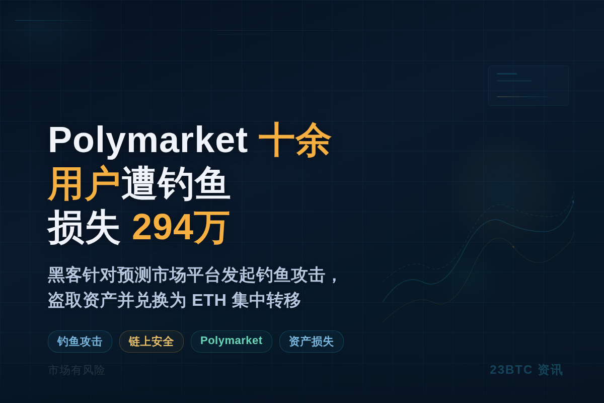 Polymarket十余用户遭钓鱼，损失294万