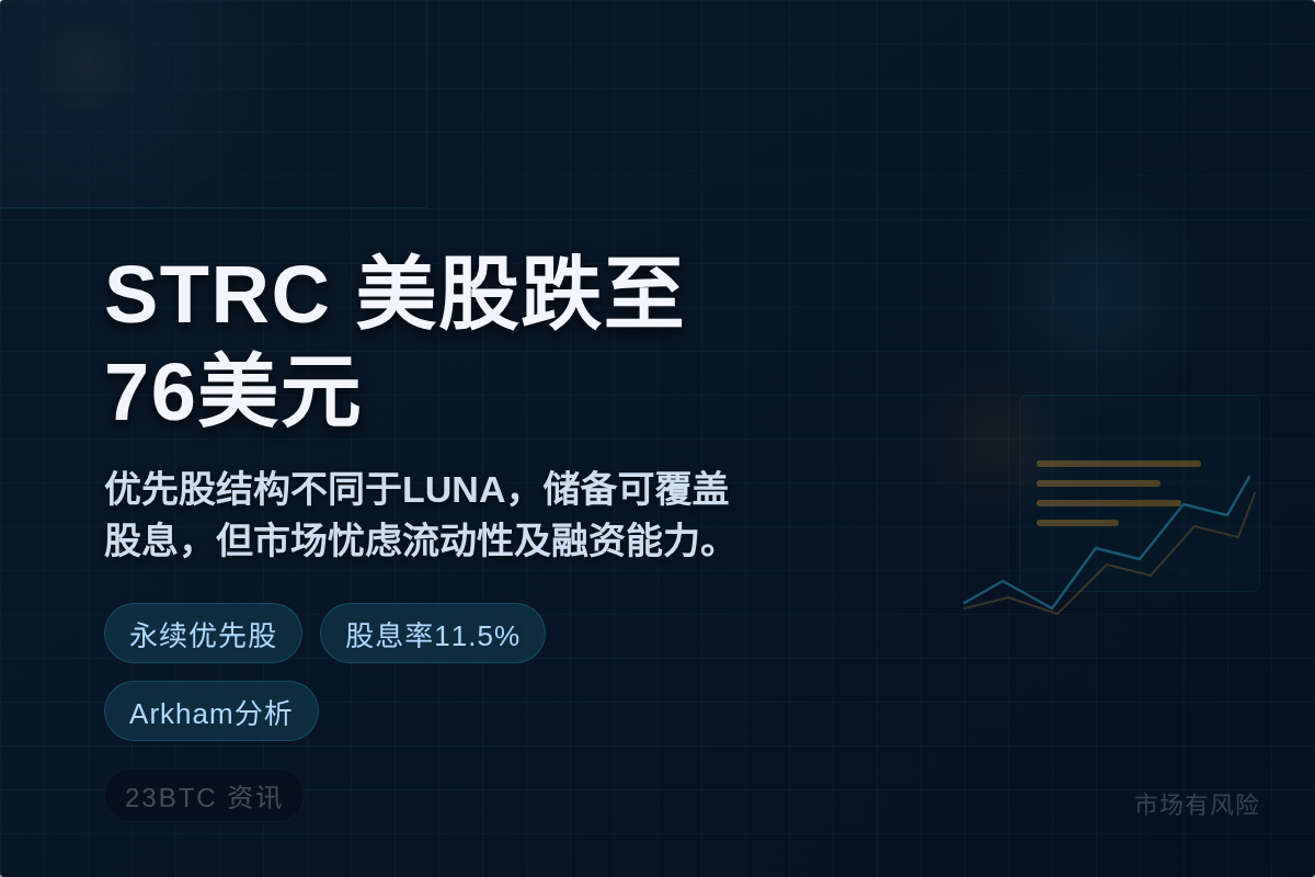 STRC美股开盘跌至76美元