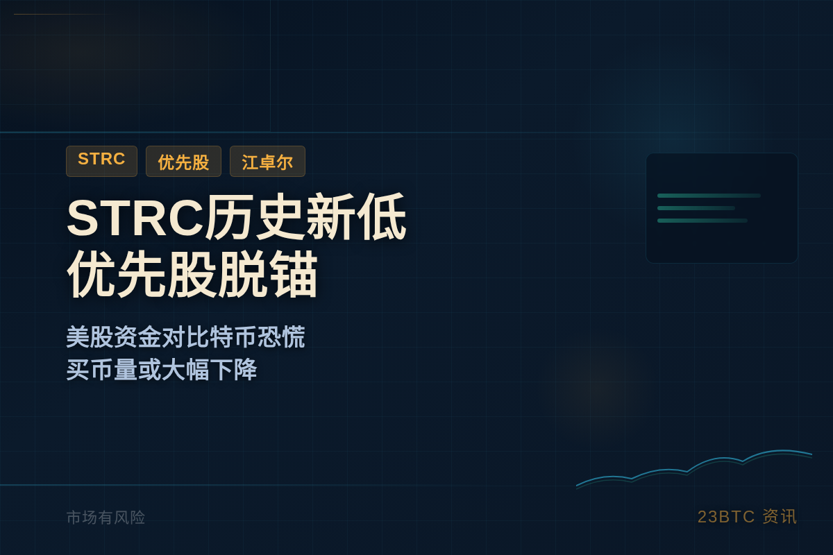 STRC历史新低，江卓尔评优先股脱锚
