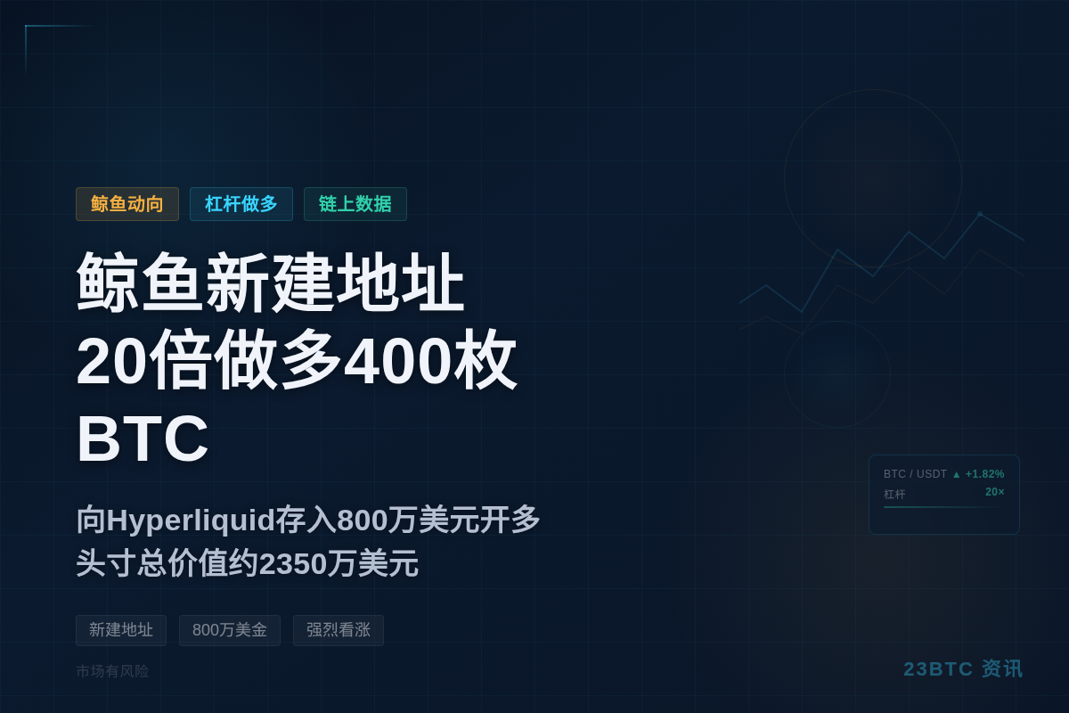 鲸鱼新建地址20倍做多400枚BTC