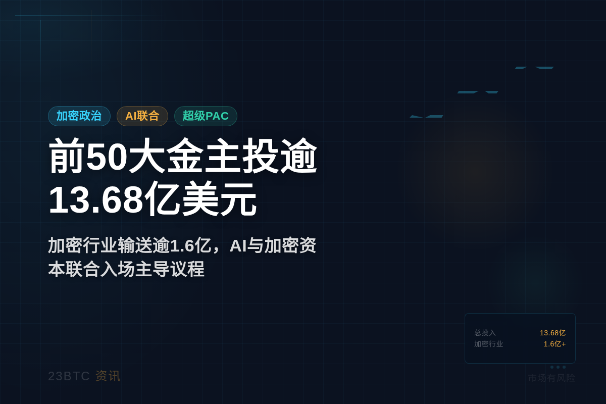 前50大金主为2026中期选举已投超13.68亿美元