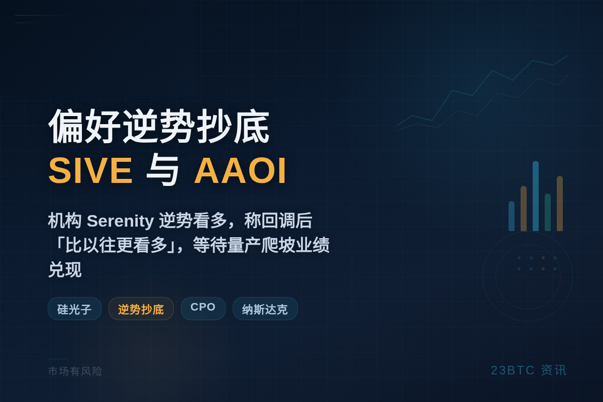 偏好逆势抄底 SIVE 与 AAOI