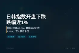 日韩指数开盘下跌，跌幅近1%