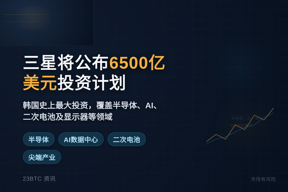 三星将公布6500亿美元投资计划
