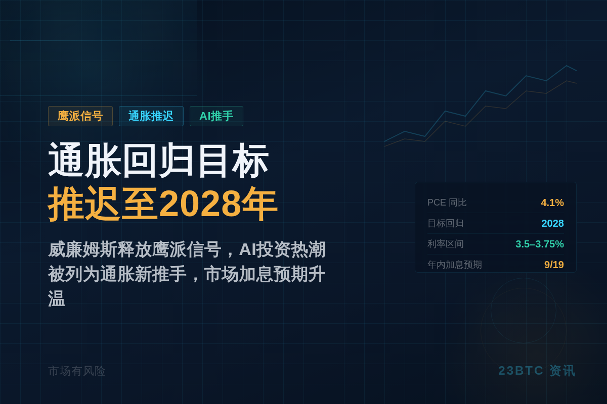 威廉姆斯：通胀回归目标推迟至2028年