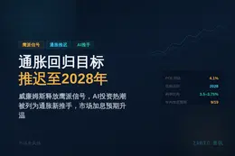 威廉姆斯：通胀回归目标推迟至2028年