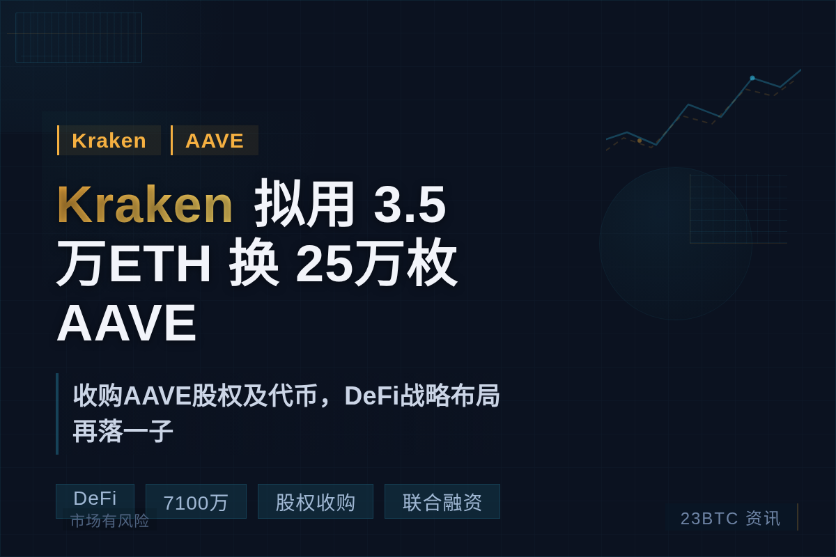Kraken拟用3.5万ETH换25万枚AAVE