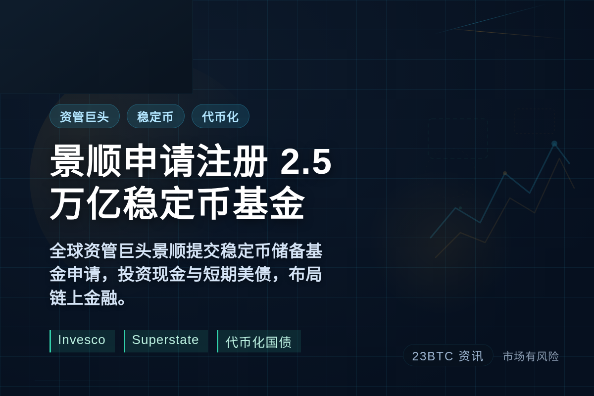 景顺申请注册2.5万亿稳定币基金插图1 景顺申请注册2.5万亿稳定币基金