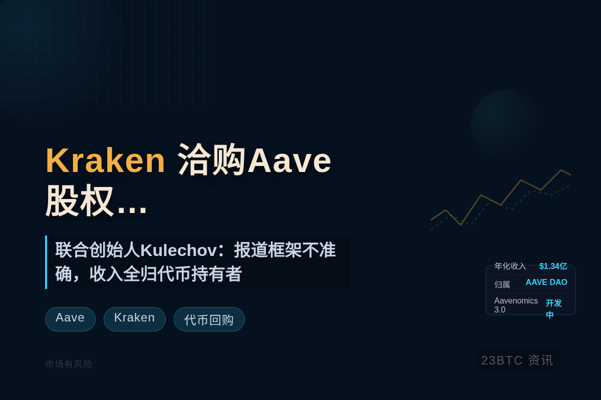 Kraken洽购Aave股权，Aave联合创始人澄清报道不实